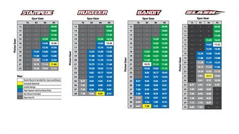 Traxxas slash 2wd gearing chart. Things To Know About Traxxas slash 2wd gearing chart. 