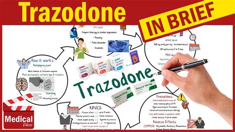 Trazadone -night sweats?? Trazodone Forums Patient