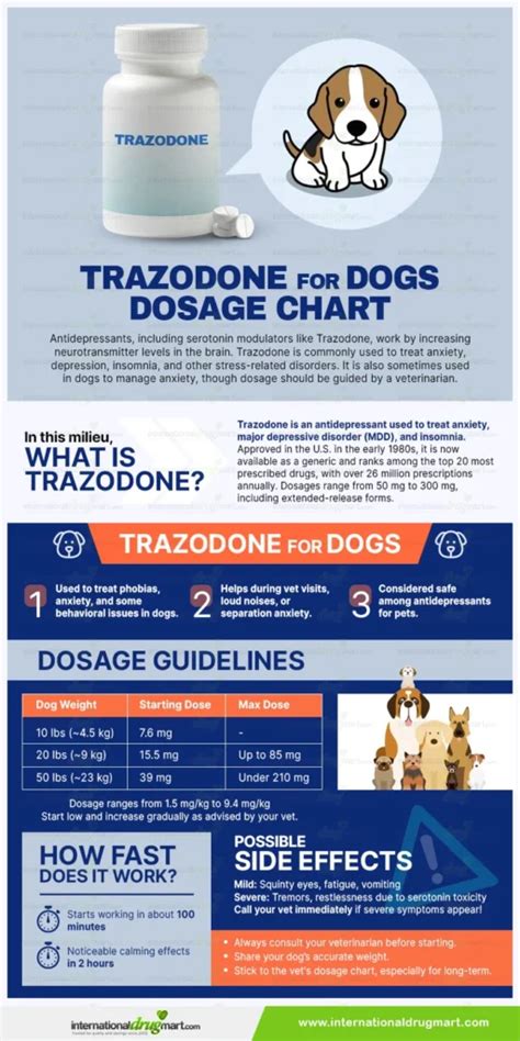 Trazodone Dosage Dogs Chart