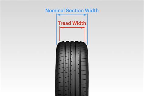 (The section width is the distance between the tires inner and outer sidewalls). The two polyester sidewall plies are a continuation of the same two polyester body plies under the tread's centerline. Many high-speed tires are constructed with additional reinforcements above the steel belts. Typically, these circumferential reinforcements can .... 