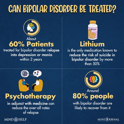 Treating Insomnia In Bipolar Disorder - How To Treat