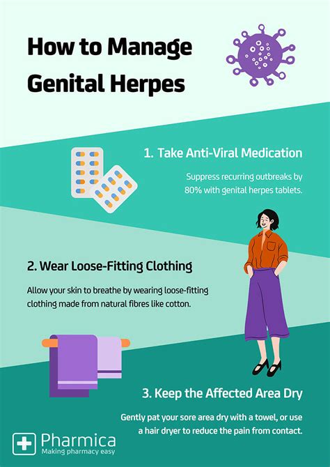 Treatment Options For Managing Genital Herpes is herpes 2 …