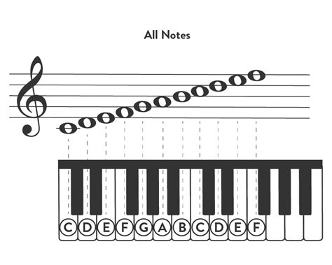 Treble Clef Notes - How To Read And Draw It - Keyboard …