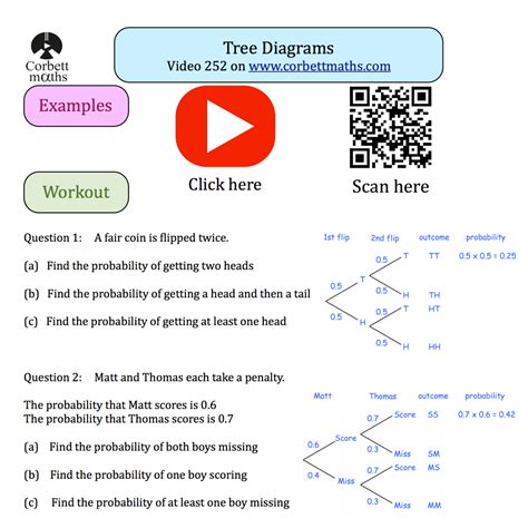 Tree Diagrams Practice Questions – Corbettmaths