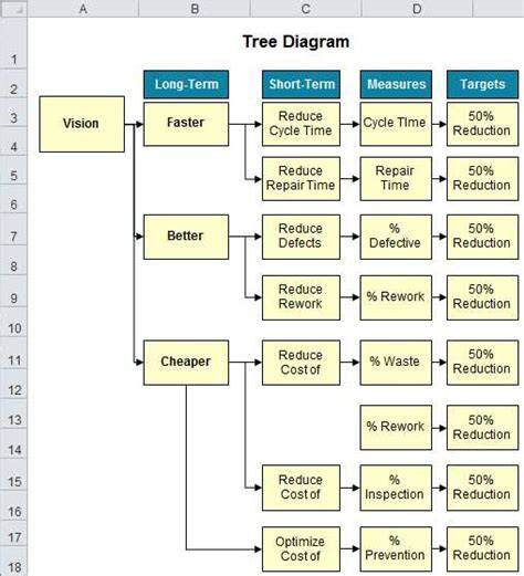 Tree diagram maker excel.  welche Elemente die Bestseller eines Stores si...