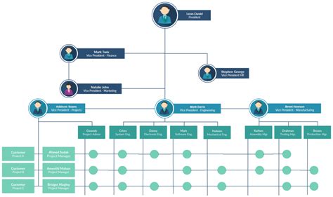 Tree diagrams examples.  It allows organizations to structure and visualize information in...