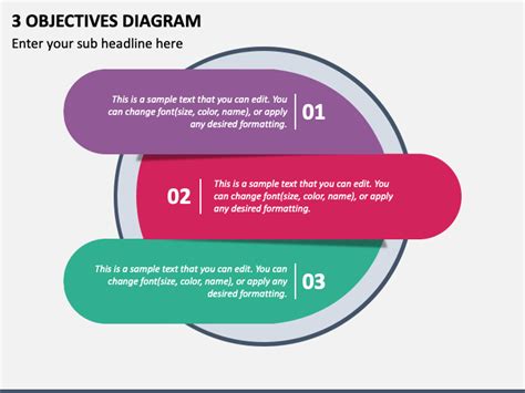 Tree objectivesdiagram