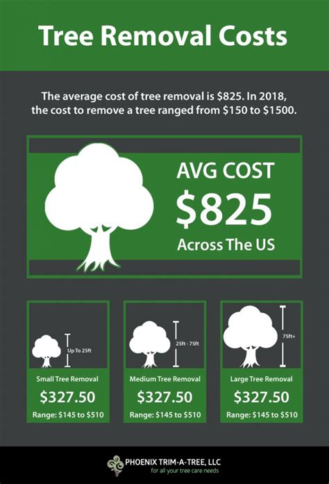 Tree reduction cost.  Learn tree removal costs for size, tree type, per...
