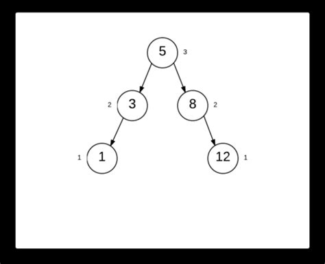 Tree rotation - Wikipedia