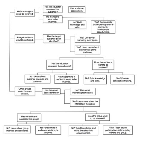 Tree tree, Diagram, Process flow diagram