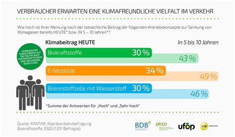 Treibhausgasminderungsquote – Wikipedia