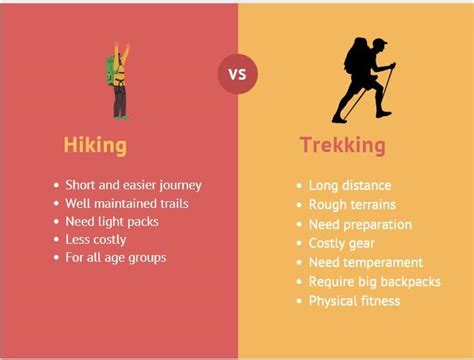 Trekking vs hiking.  Confused about trekking vs.  Hiking: Briefly Expl...