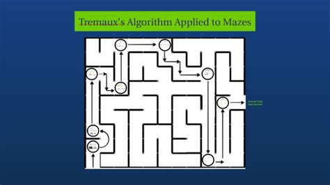 Tremaux algorithm explained.  The random mouse, wall follower, Pledge, and Tr&eacute;maux's alg...
