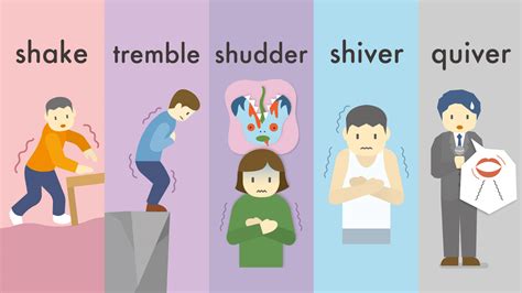 Tremble vs. Shiver vs. Shudder vs. Shake - Profesor Nativo Gratis