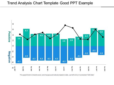 Trend Analysis Chart Template Good Ppt Example Presentation