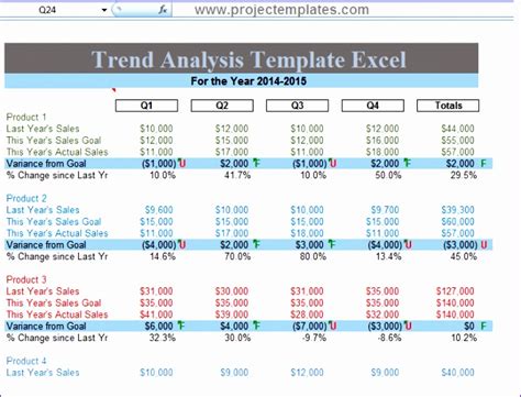 Trend Analysis Template in Excel Format Project Management Templates
