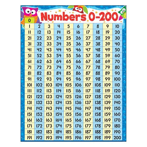 Trend Enterprises Numbers 0200 OwlStars!® Learning Chart in 2022