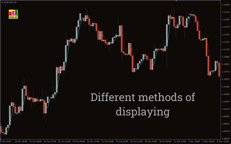 Trend identifier indicator mt4.  Identify MT4 intraday trends using volume-weighted average pr...