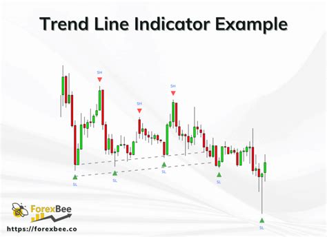 Trend line indicator.  Its core philosophy The indicator displays the current market dir...
