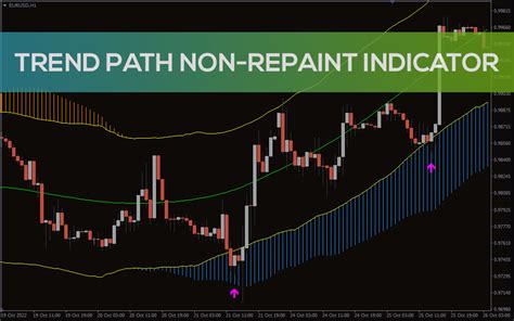 Trend path non repaint indicator mq4. .  <a href=https://samet-liftup.4al...