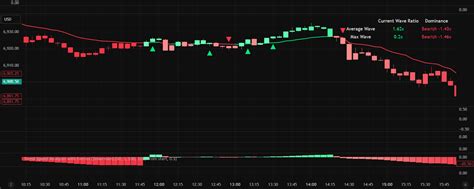 Trend speed analyzer zeiierman mt4.  By Overview The Trend Speed Analyzer by Zeiier...