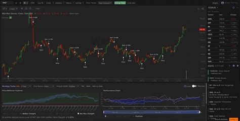 Trend spider. TrendSpider Review. TrendSpider is an automated technical analysis trading software that includes an all-in-one toolkit to try and help make investing more efficient by bringing enterprise-grade charting, scanning, backtesting and trade alerts to retail investors. TrendSpider supports data for stocks, ETFs, global currencies (Forex), … 