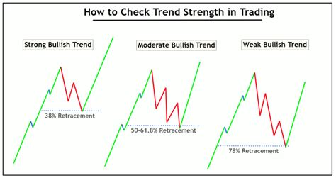Trend strength directional indicator.  In this article, we will learn how to ...