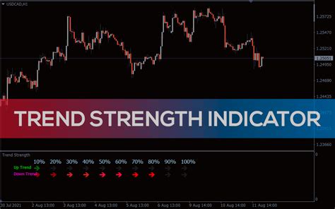 Trend strength directional indicator.  This indicator is designed to detect the dominant marke...