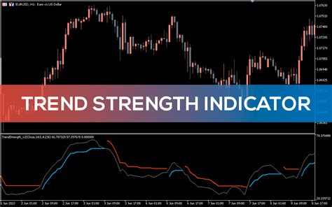 Trend strength indicator. Things To Know About Trend strength indicator. 