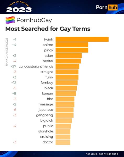 Trending Gay Porn Videos