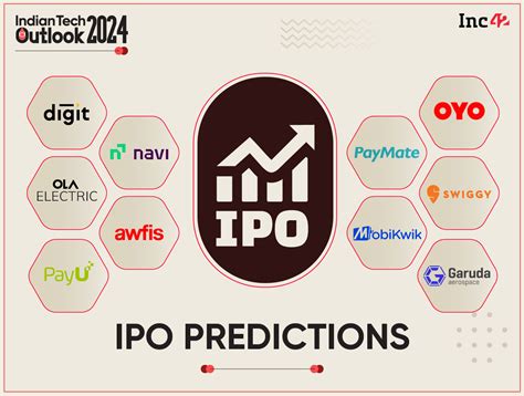 Trends - IPO - Business Recorder