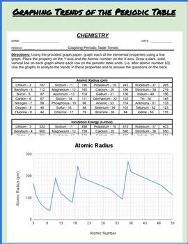 Trends Assignment Periodic Table Answers