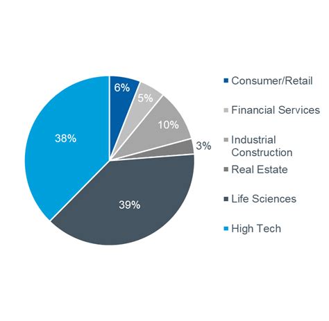 Trends In Structuring Earnout Agreements - Mariner Capital Advisors