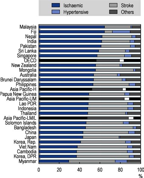 Trends in Cardiovascular Diseases Mortality in the Philippines ...