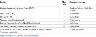 Trends in global shark attacks - PLOS