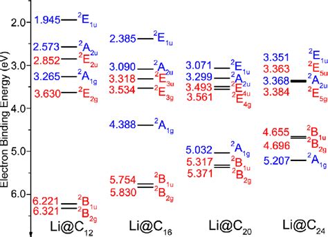 Trends in low-lying electronic states of XH2 (X = Li, Na, K) Alister ...