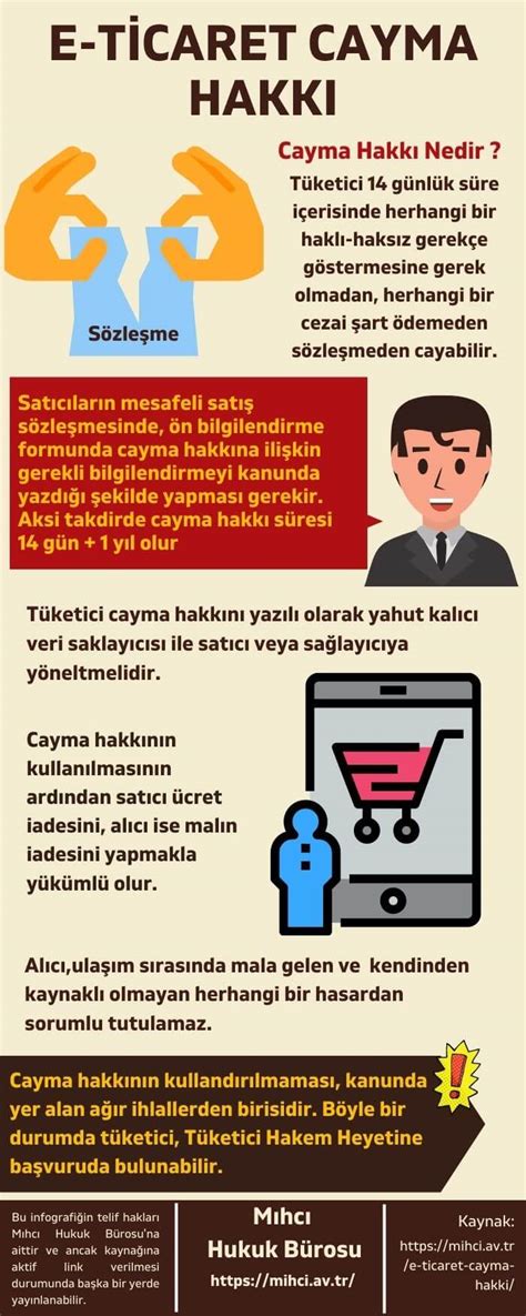 Trendyol Tüketici Kanunu'na Aykırı Şekilde Cayma Hakkı Kullandırmıyor