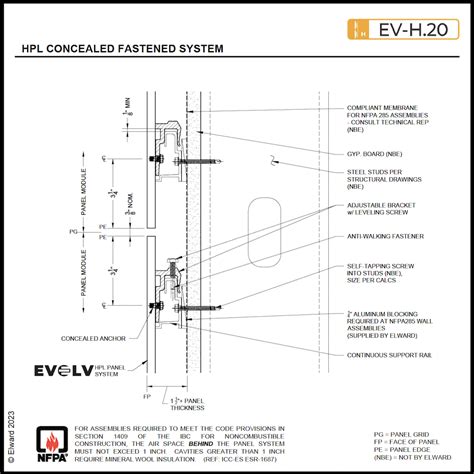 Trespa concealed fasteners.  It&rsquo;s now possible with Trespa&reg; M...