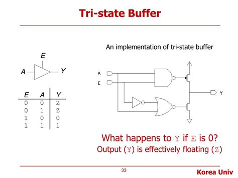 Tri state buffer in verilog.  Jul 2, 2021 · Program for IO Buffer.  Oct 12, 20...