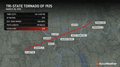 Tri state tornado path.  Some scientists debate whether it was one .  1.  Our colleag...