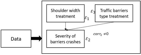 Tri-Variate Copula Modeling for Spatially Correlated …