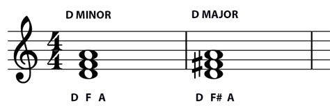 Triad based songs for student. The Gear Page