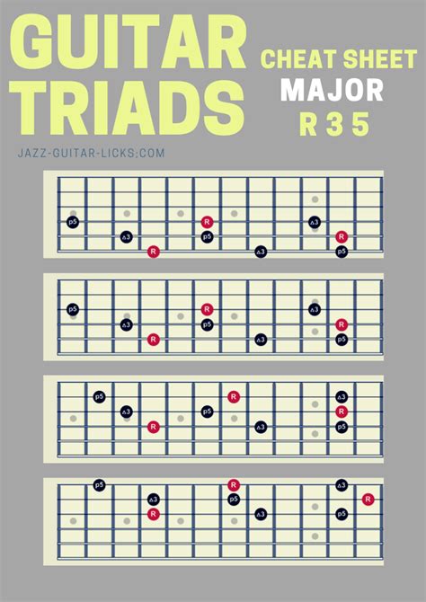 Triads guitar. Triads will be grouped by the string in which the bass note of the triad is located (6th, 5th, and 4th strings). Just like closed triads, there will be three variations for each group: root position, first inversion, and second inversion. For review, major triads consist of the root, major 3rd, and perfect 5th intervals. Bass Note on String 6 