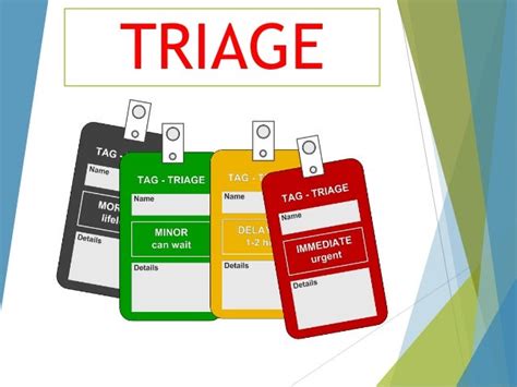 Triage - SlideShare