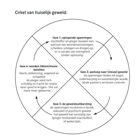 Triage voorlichting en advies vragen van examen (juni 2024) - Quizlet