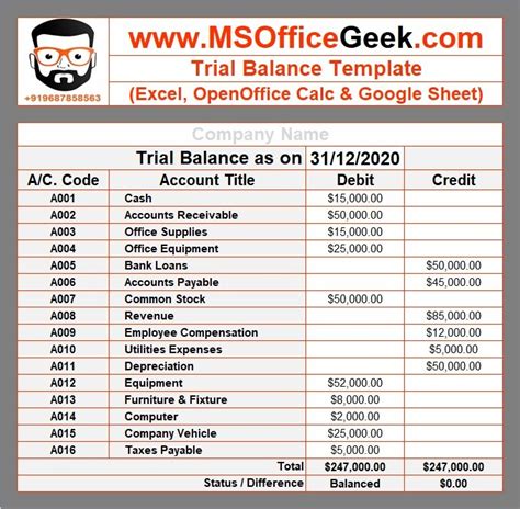 Trial balance template. A free downloadable spreadsheet template to prepare a trial balance for your business books. The spreadsheet contains over 80 common account titles and will automatically add up the … 