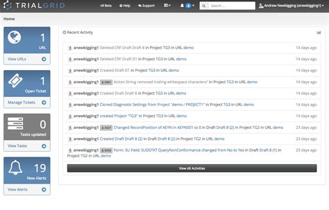 TrialGrid Blog