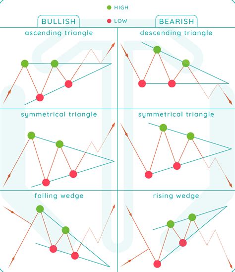 Triangle Pattern Char