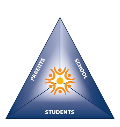 Triangle Support Center