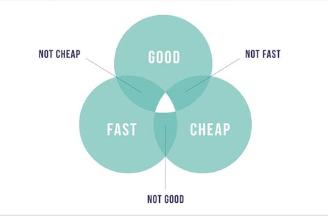 Triangle on the cheap. Triangle on the Cheap is a member of Living on the Cheap, a network of websites published by frugalistas, journalists and consumer advocates. Find practical advice on saving money on … 